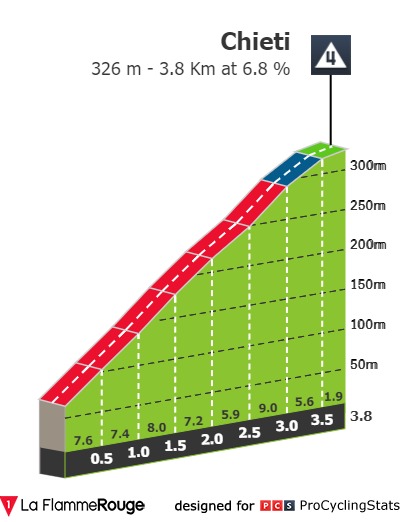 giro-d-italia-2021-stage-7-climb-1b8f178d33.jpg