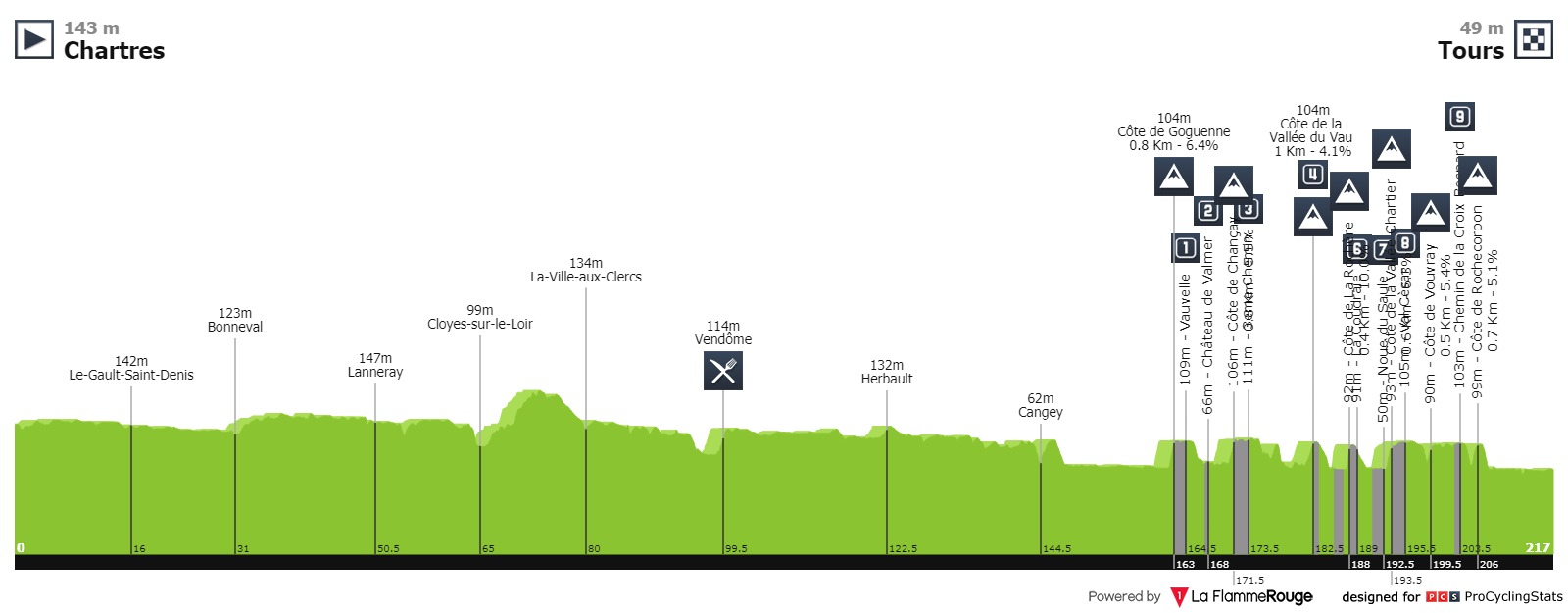 paris-tours-2019-result-profile-11ed997eb1.jpg