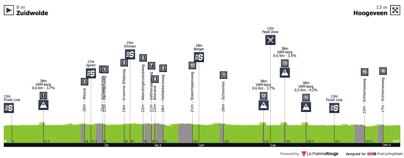 Ronde van Drenthe (1.3) : 17 mars Ronde-van-drenthe-2019-profile-25cc4f78e7