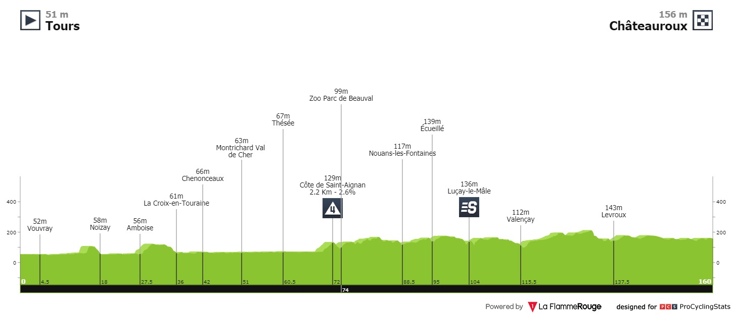 tour de france etappensieger 2021