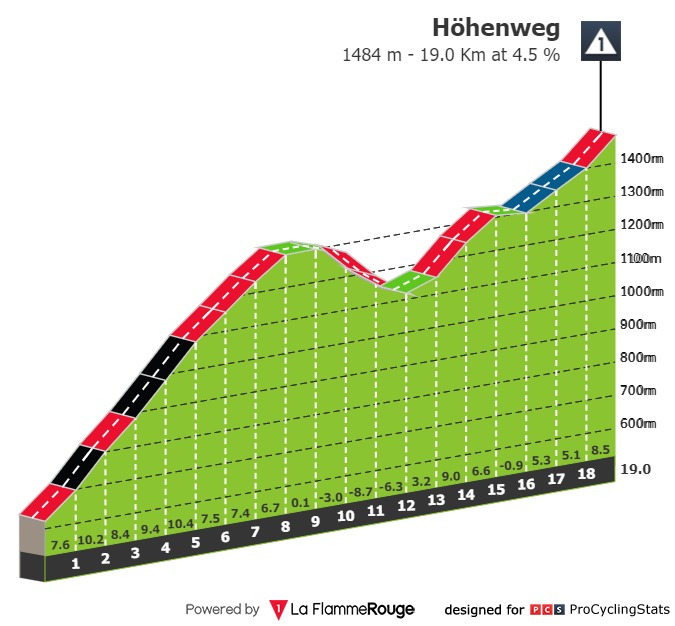 mer 14/06 E4 Monthey Leukerbad 152,5 km départ 12h50 Tour-de-suisse-2023-stage-4-climb-n3-9ef64a540f