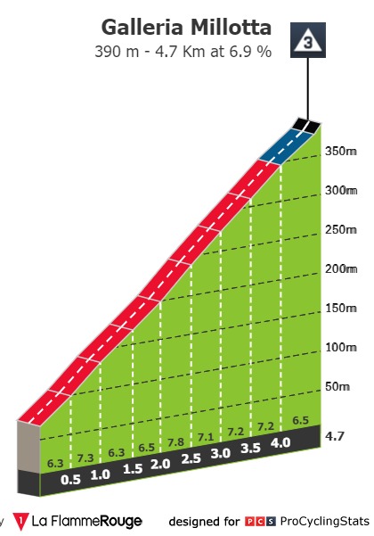 giro-d-italia-2020-stage-6-climb-d8e8b17