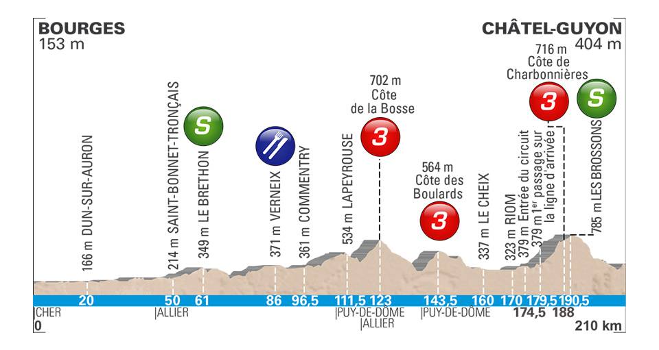 Paris-Nice - Page 3 Paris-nice-2018-stage-3-profile-n2-db9bdd9043