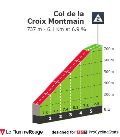 tour-de-france-2019-stage-8-climb-99a54ad07b.jpg