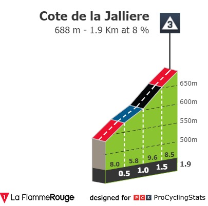 tour-de-france-2019-stage-8-climb-n7-042740c9cc.jpg