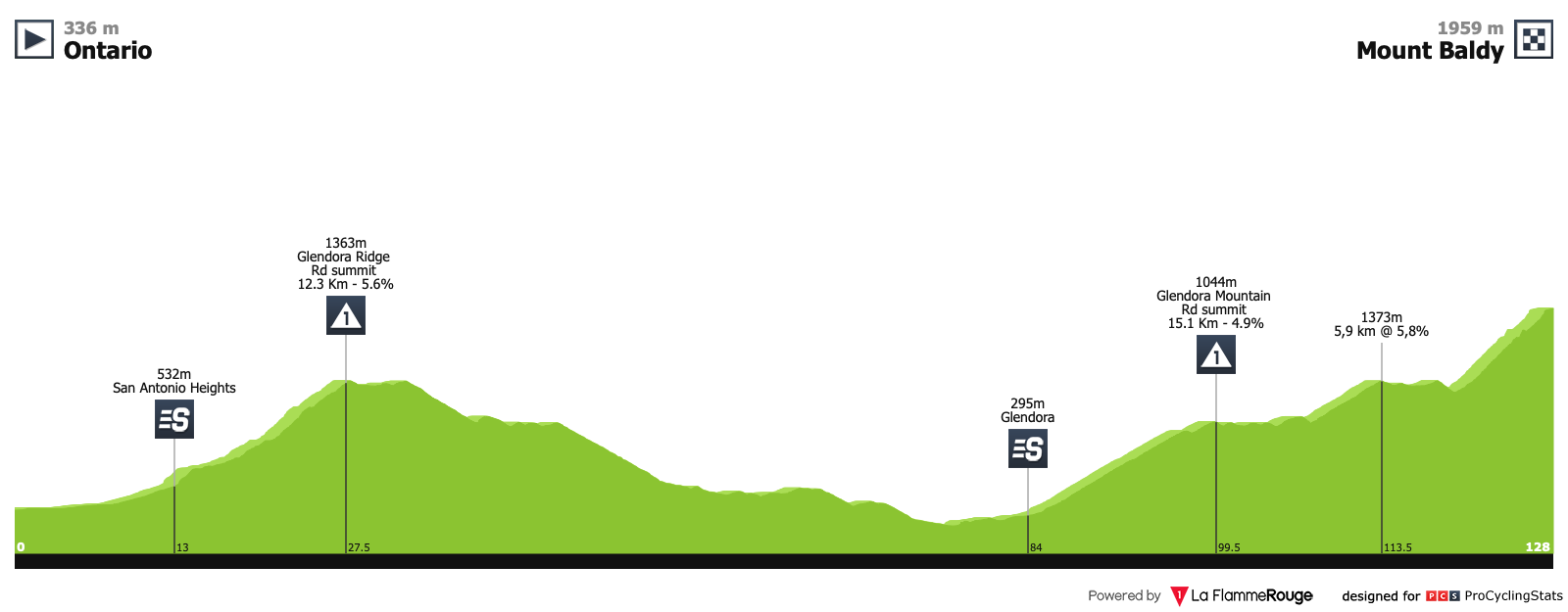 Amgen Tour of California 2019 Tour-of-california-2019-stage-6-profile-n2-8d35c0c1e5