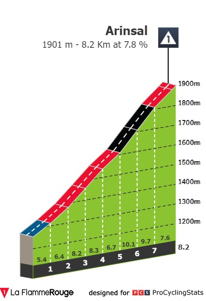 [Immagine: vuelta-a-espana-2023-stage-3-climb-n2-47000f093c.jpg]