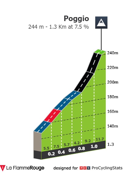 [Immagine: adriatica-ionica-race-2022-stage-4-climb-0dc18f8b11.jpg]