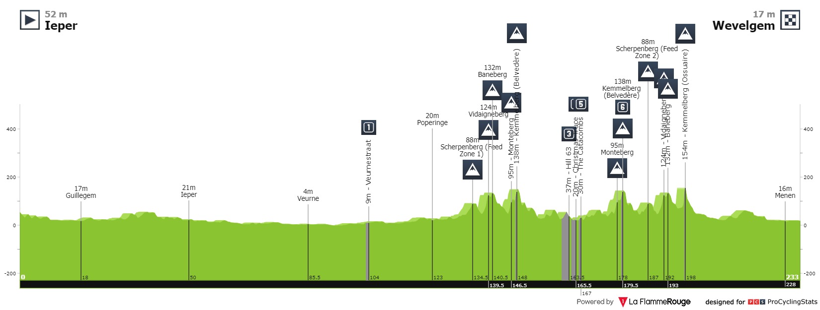 votre top 10 avant dim 11/10 à 11h Gent-wevelgem-2020-result-profile-2994b933eb