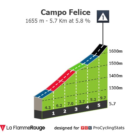 giro-d-italia-2021-stage-9-climb-n4-36fb0d9f1b.jpg