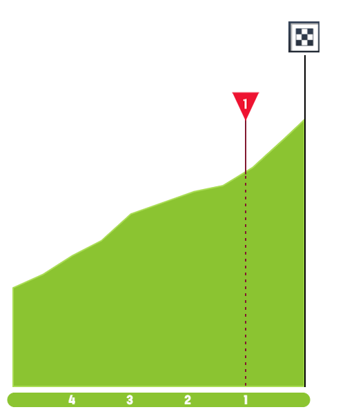 giro-d-italia-2021-stage-9-finish-e2a1e46d34.png