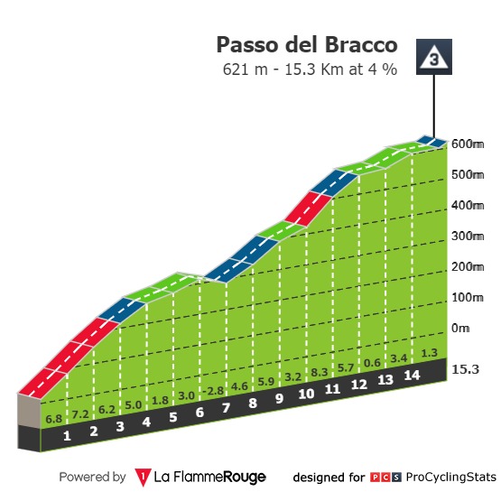 giro-d-italia-2024-stage-5-climb-n2-9424e8f36b.jpg