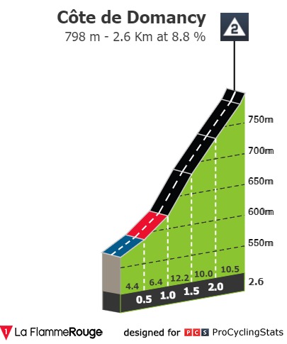tour-de-france-2021-stage-9-climb-0ecd53