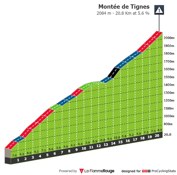 tour-de-france-2021-stage-9-climb-n5-159