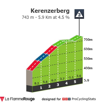 ven 16/06 E6 La Punt Oberwill 215km départ 10h50 Tour-de-suisse-2023-stage-6-climb-n3-da173b96e7