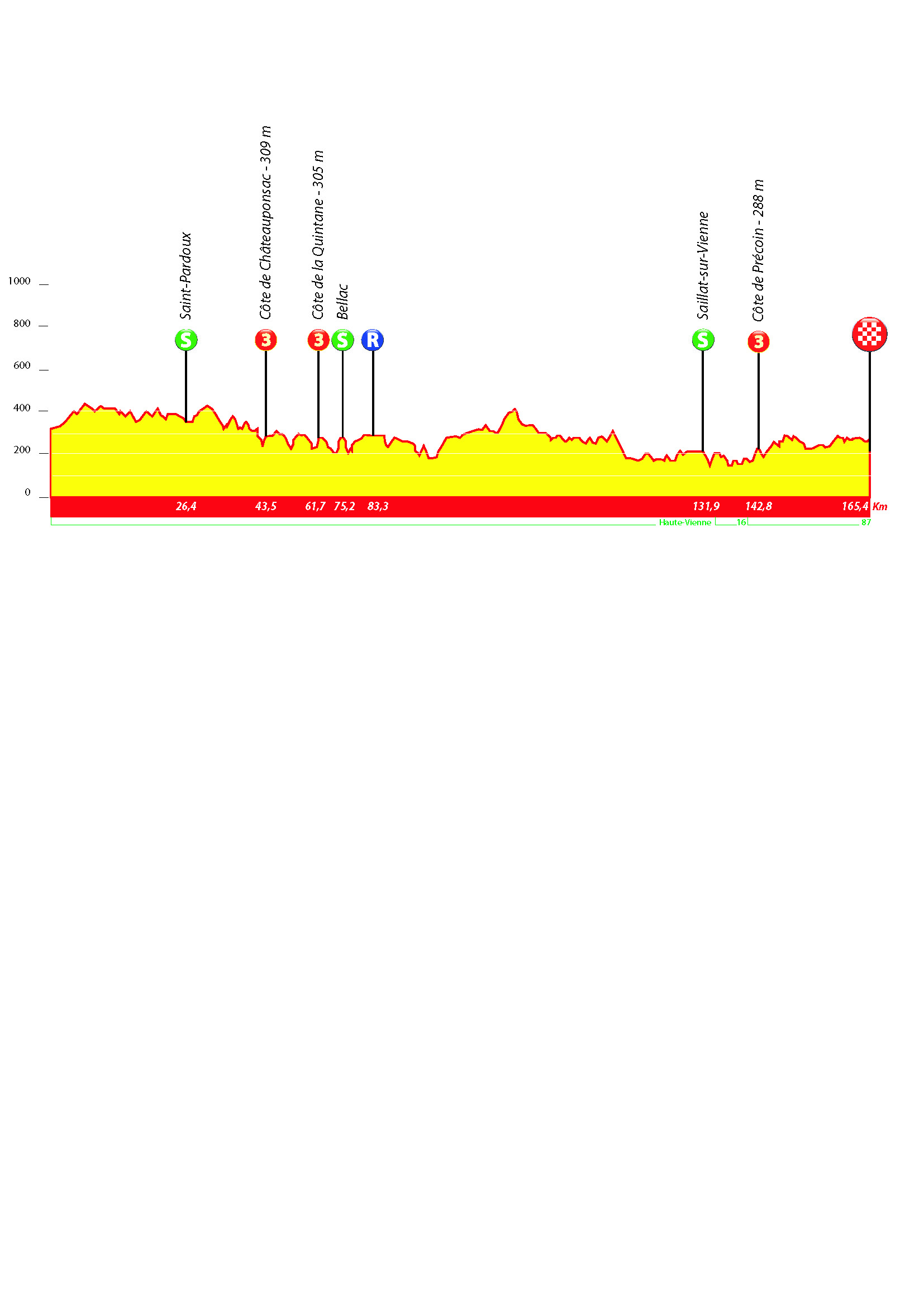 Profiles ProCyclingStats