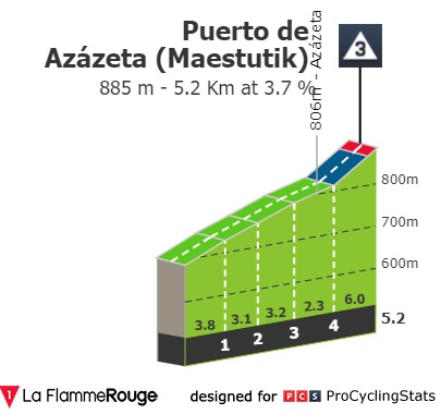 vuelta-a-espana-2019-stage-12-climb-a1fa214551.jpg