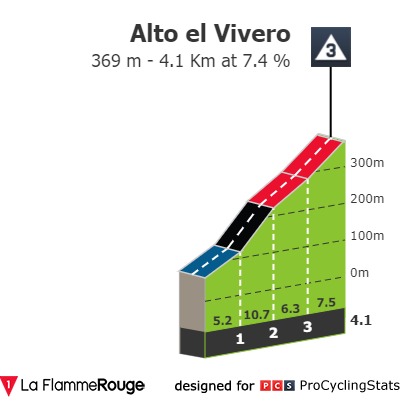 vuelta-a-espana-2019-stage-12-climb-n3-7840785a40.jpg