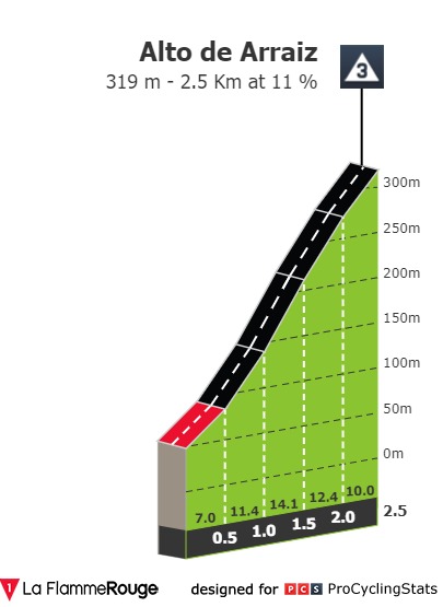 vuelta-a-espana-2019-stage-12-climb-n4-2f7914d4b0.jpg
