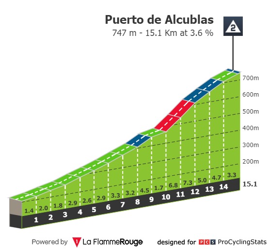vuelta-a-espana-2019-stage-5-climb-5e509fb57f.jpg
