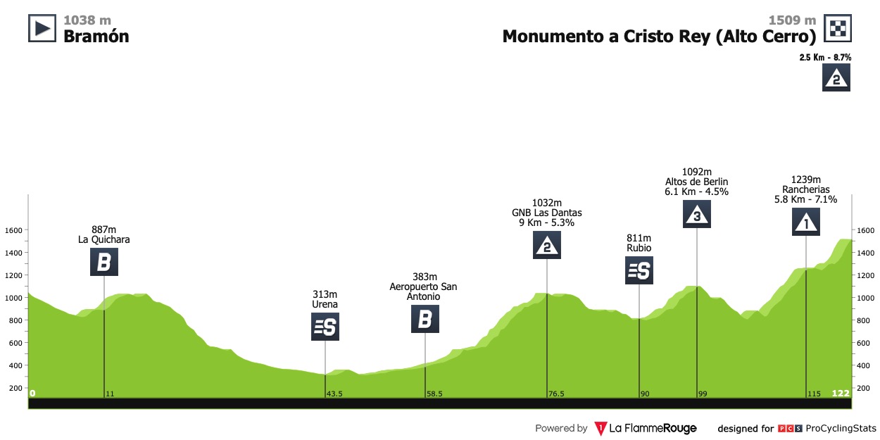 [Immagine: vuelta-al-tachira-2021-stage-7-profile-33646f5295.jpg]