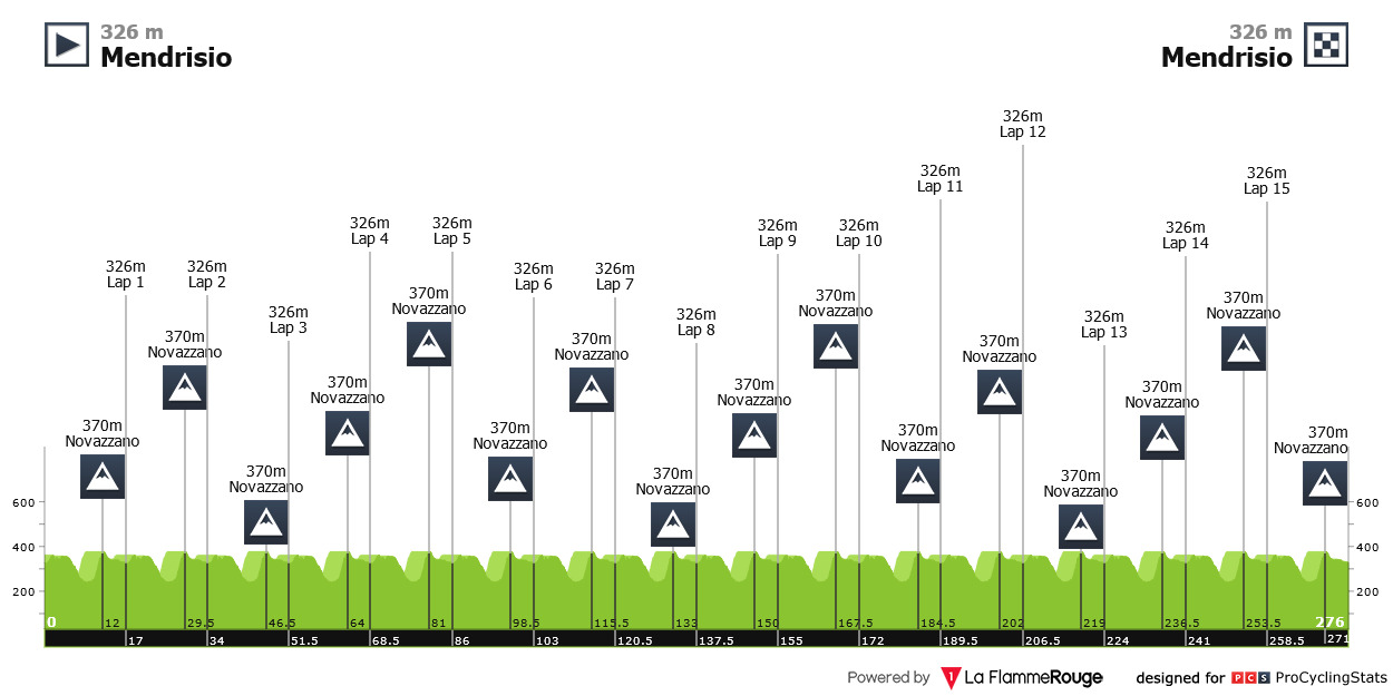 World Championships Road Race 1971 One day race results