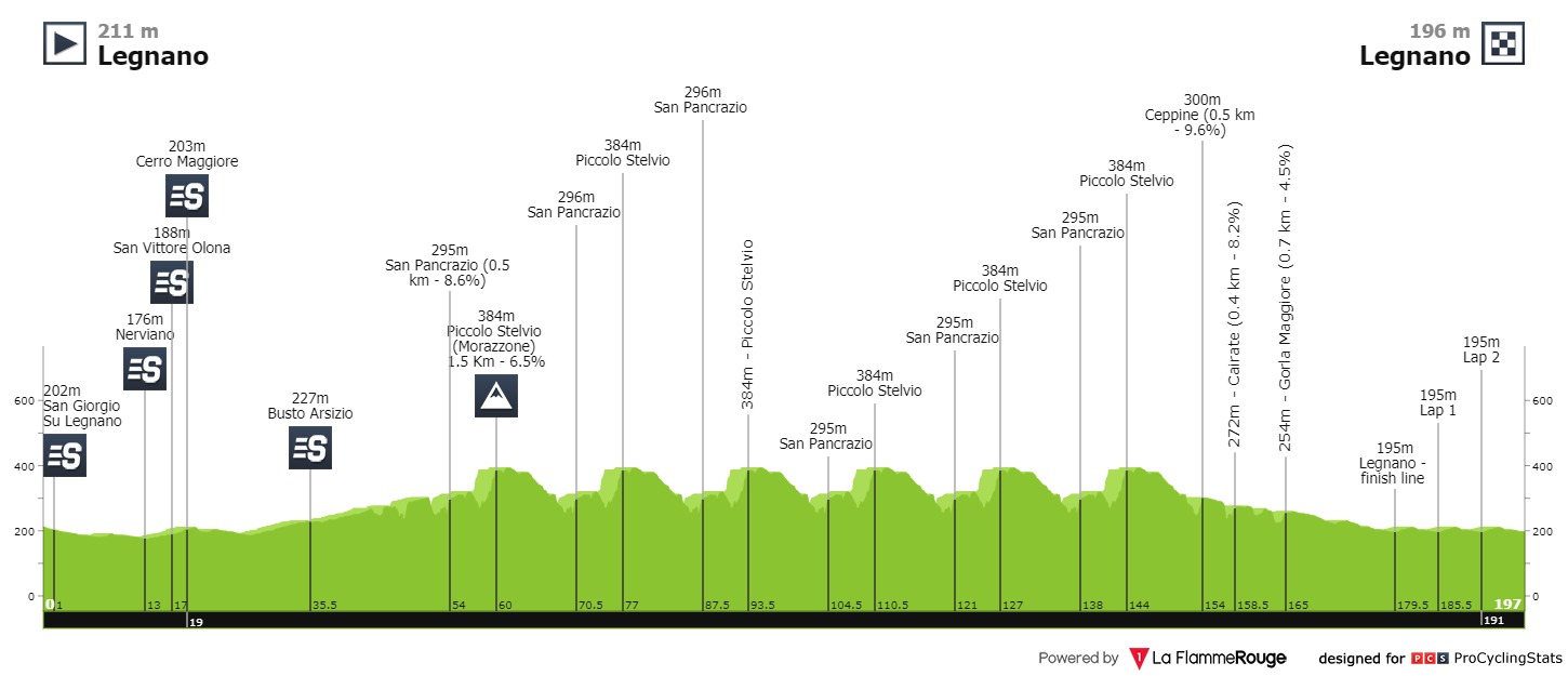 [Immagine: coppa-bernocchi-2021-result-profile-564a23d038.jpg]