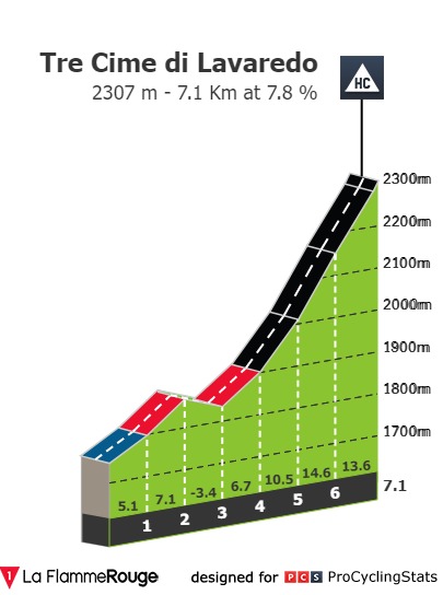 giro-d-italia-2023-stage-19-climb-n11-886c349cb3.jpg