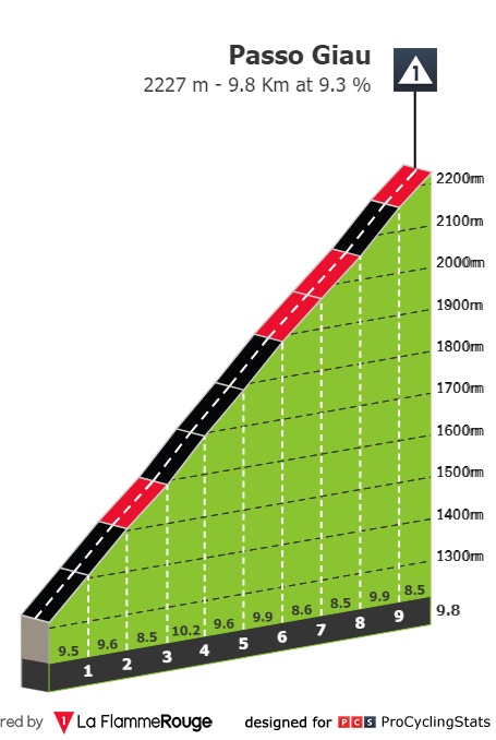 giro-d-italia-2023-stage-19-climb-n8-8c0c909d32.jpg