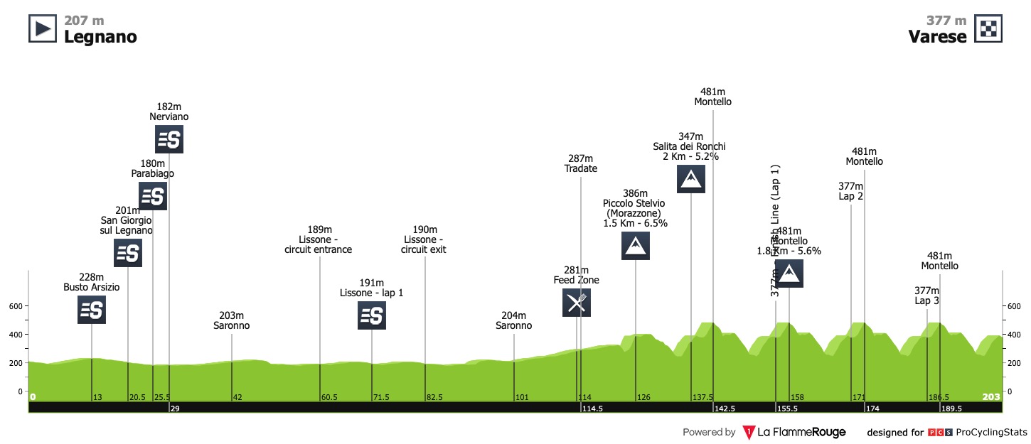 Grand Tryptique Lombard (le 3 août) - 1.1s Gran-trittico-lombardo-2020-profile-2369a84c65