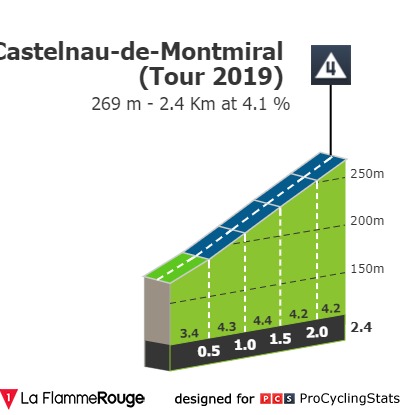 tour-de-france-2019-stage-11-climb-n2-dea846dac5.jpg