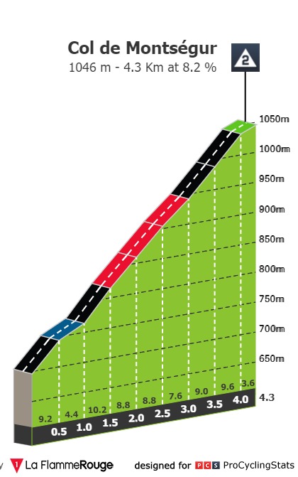 tour-de-france-2021-stage-14-climb-n2-d6e431fba3.jpg