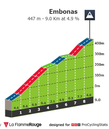 14.03.2024 17.03.2024 Tour of Rhodes Powered by Rodos Palace 2.2U GRE 4 días COPA ESCALADORES 3/14 Tour-of-rhodes-2024-stage-1-climb-aa6577303b