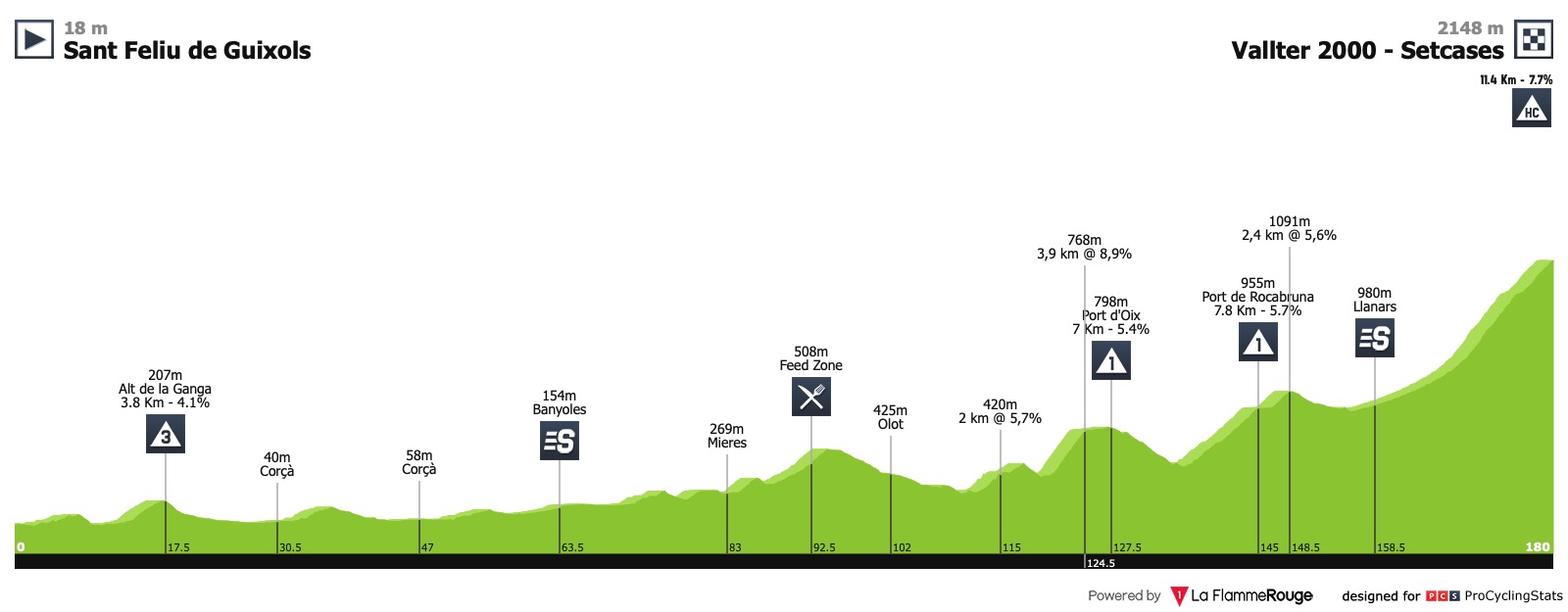 Volta Ciclista a Catalunya (2.HC) du 25 au 31 mars Volta-a-catalunya-2019-stage-3-profile-n2-0fa06b6688