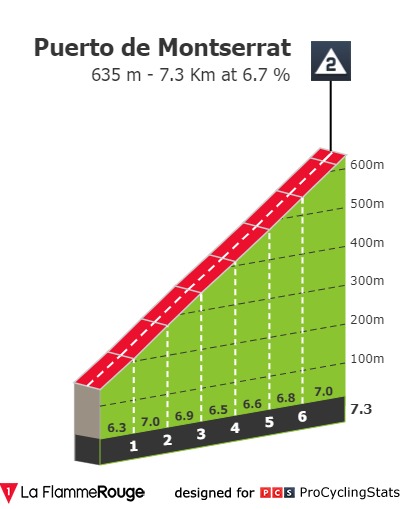 vuelta-a-espana-2019-stage-8-climb-bcdbafca56.jpg