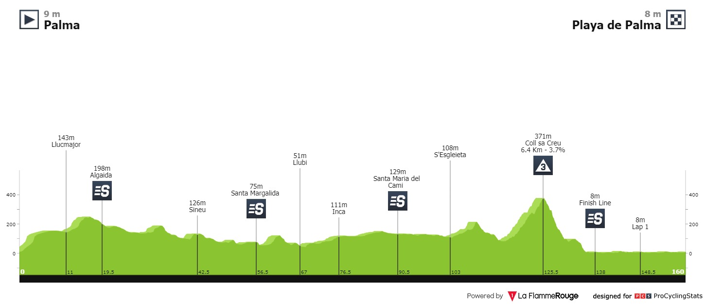 UCI Europe Tour - Page 45 16th-challenge-volta-a-mallorca-2020-result-profile-n2-6f385fdb34