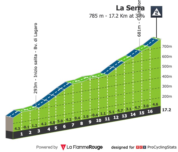 giro-d-italia-2019-stage-2-climb-e30a4604a6.jpg