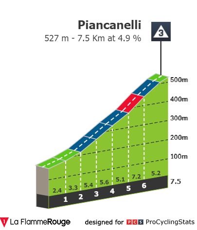 giro-d-italia-2021-stage-3-climb-a6e94e4513.jpg