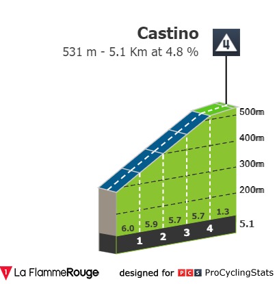 giro-d-italia-2021-stage-3-climb-n2-eaa795442e.jpg