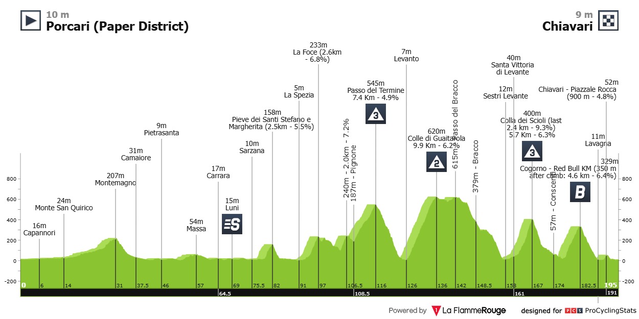 Stage 11 profile