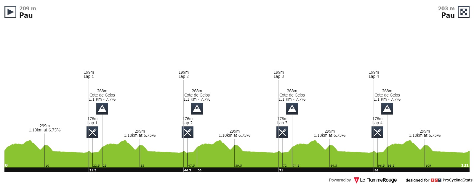 la-course-by-le-tour-de-france-2019-result-profile-a13eb74895.jpg