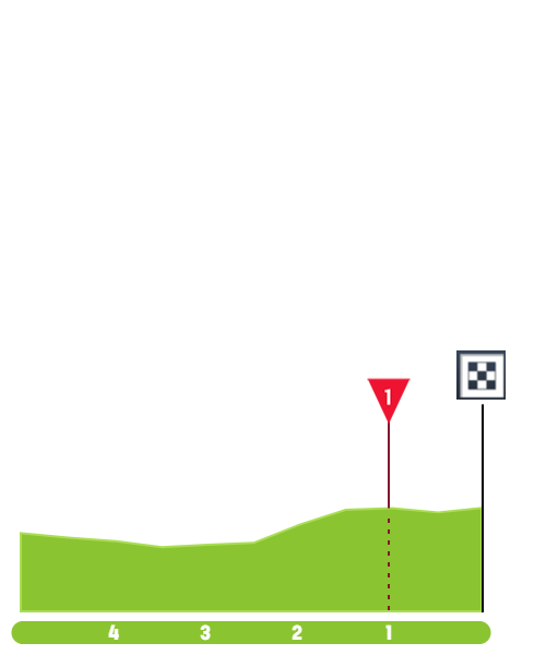 tour-de-france-2021-stage-5-finish-4d10b2f82e.png