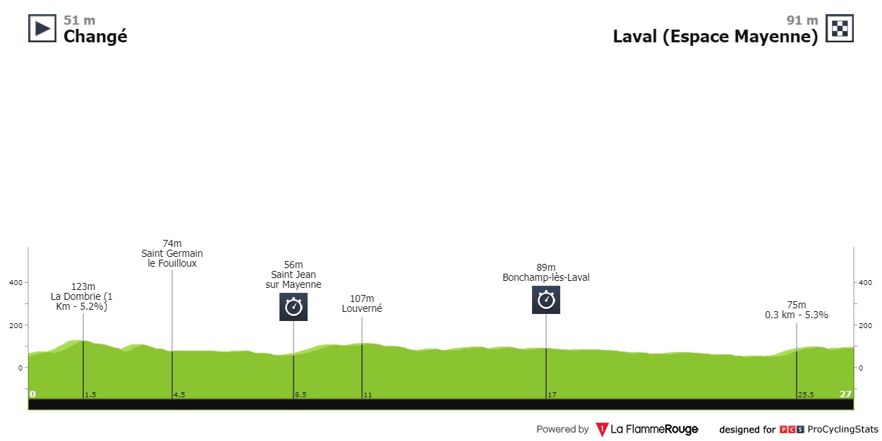 tour-de-france-2021-stage-5-profile-b89e49b16a.jpg
