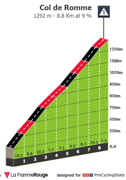 tour-de-france-2021-stage-8-climb-n4-942