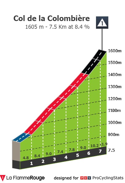 tour-de-france-2021-stage-8-climb-n5-cb4