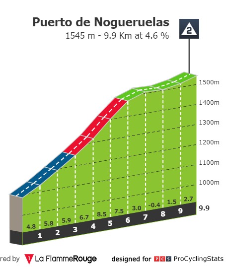 vuelta-a-espana-2019-stage-6-climb-a262073b84.jpg