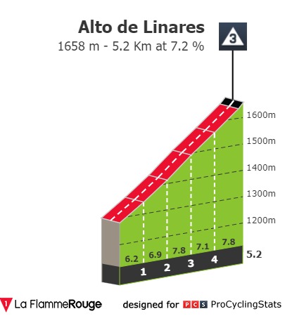 vuelta-a-espana-2019-stage-6-climb-n2-97eacf709e.jpg