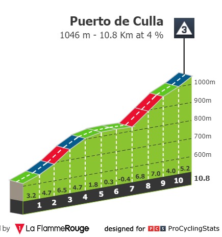 vuelta-a-espana-2019-stage-6-climb-n3-036458329f.jpg