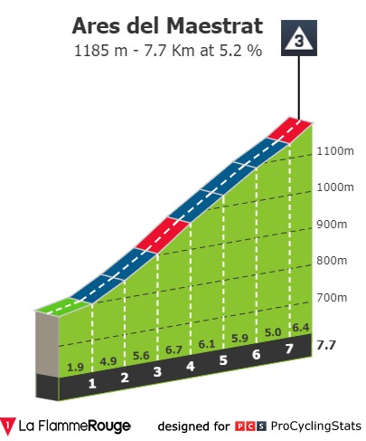 vuelta-a-espana-2019-stage-6-climb-n4-19b43d0086.jpg