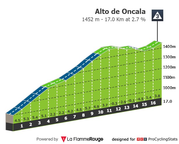 vuelta-a-espana-2020-stage-3-climb-96973ed360.jpg